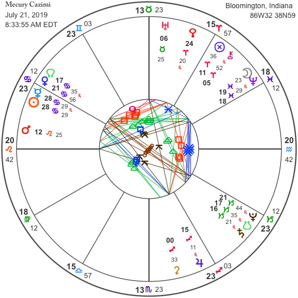 Mercury Cazimi May 2025 Leena Myrtice