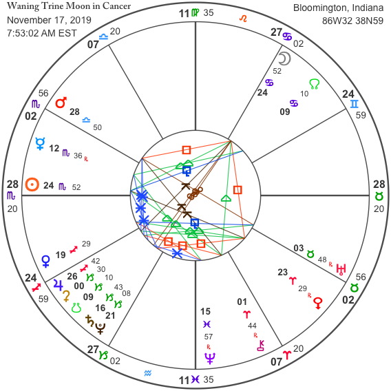moon trine ascendant appearance moon trine ascendant appearance