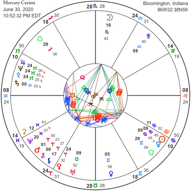 Mercury Cazimi Rising Moon Astrology