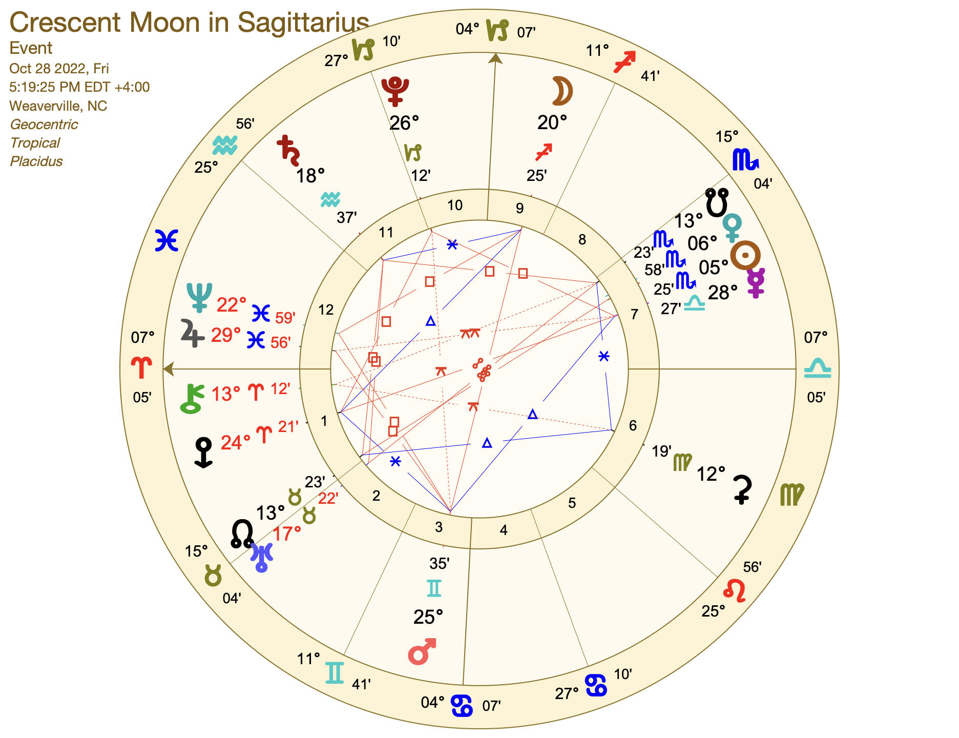 Crescent in Sag Rising Moon Astrology